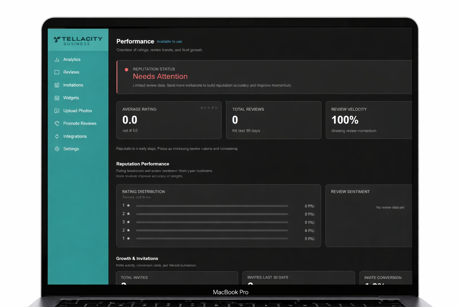 Tellacity trust analysis dashboard