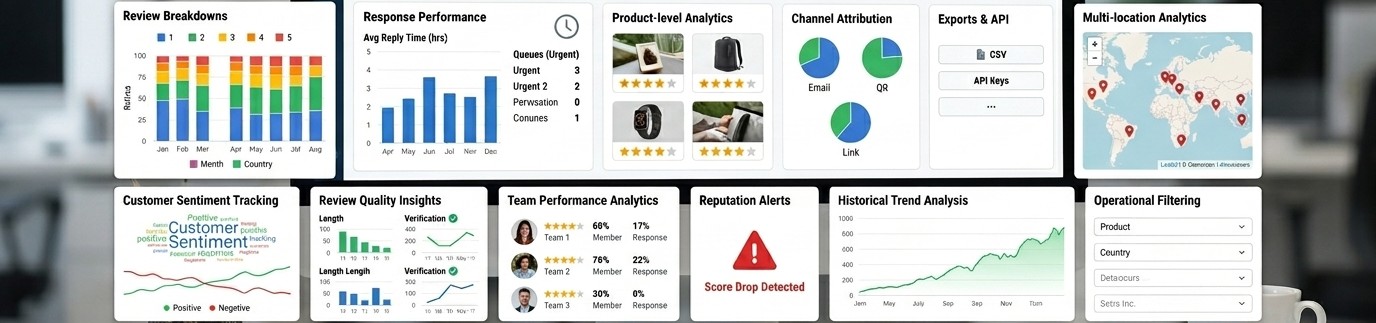 Tellacity review dashboard